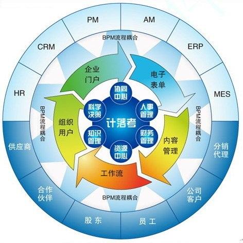 媒體查詢中mediatype可以有哪些值？