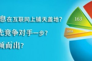電子商務網站SEO優化推廣的基本方法